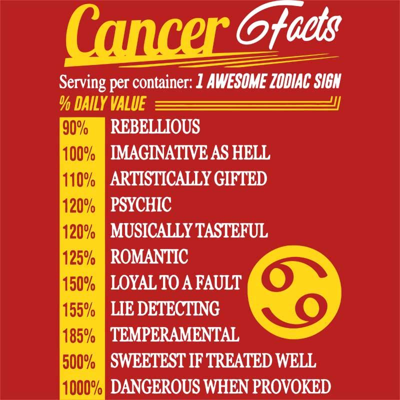 Cancer facts