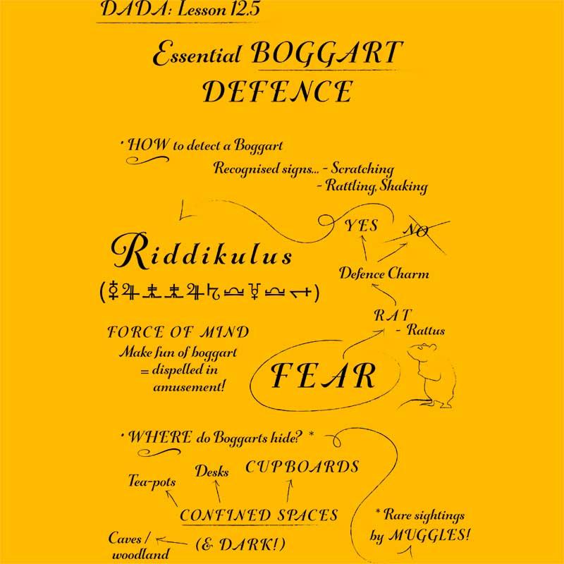 Dada: Lesson 12.5