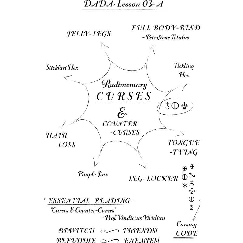 Dada: Lesson 03-1